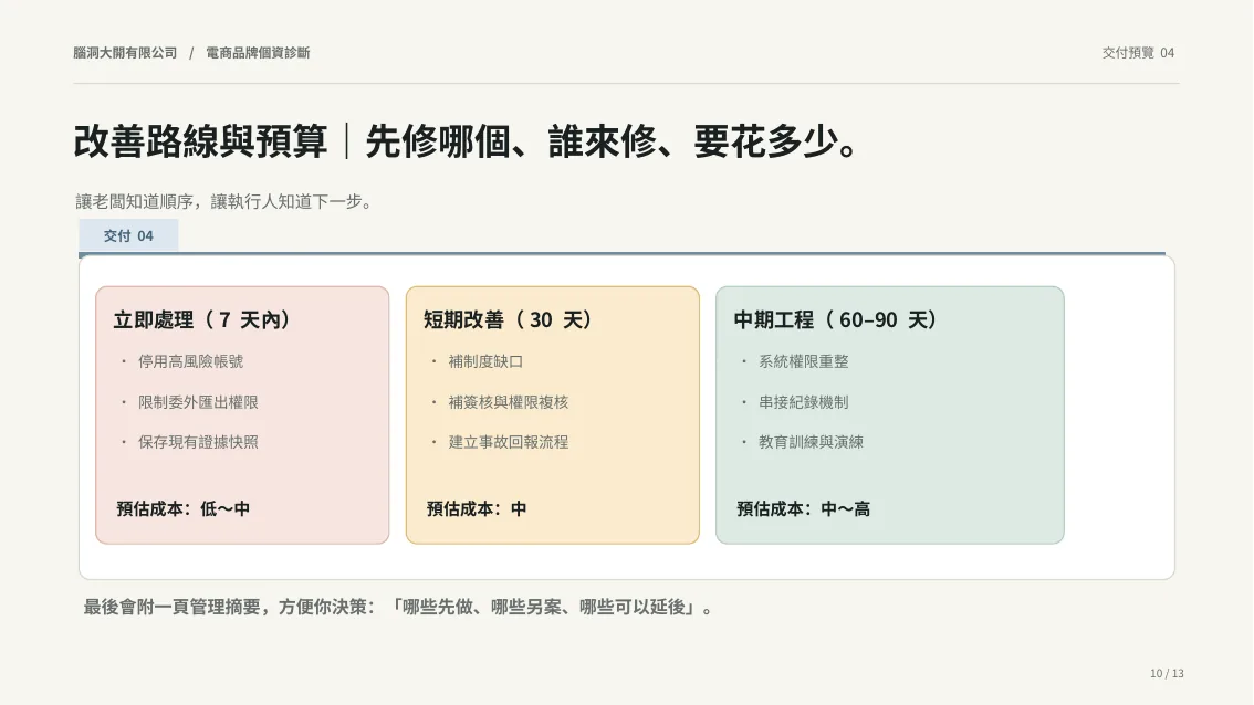 第 4 份交付成果：改善路線與預算，示意範例畫面